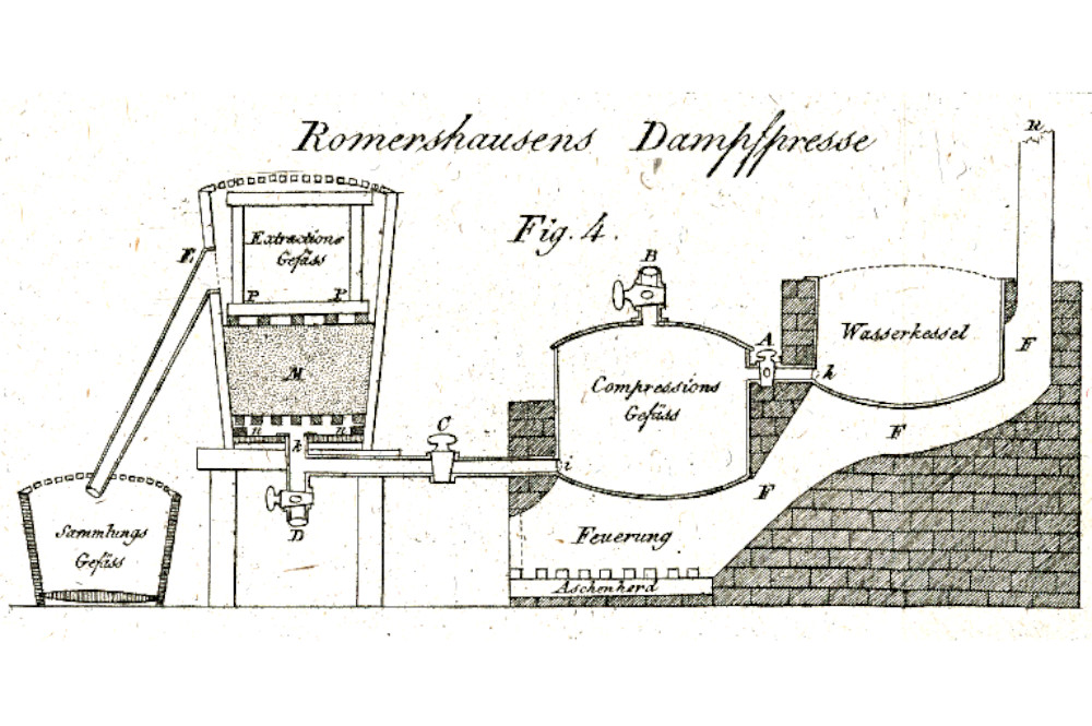 1818 Römershausenov „kávovar“